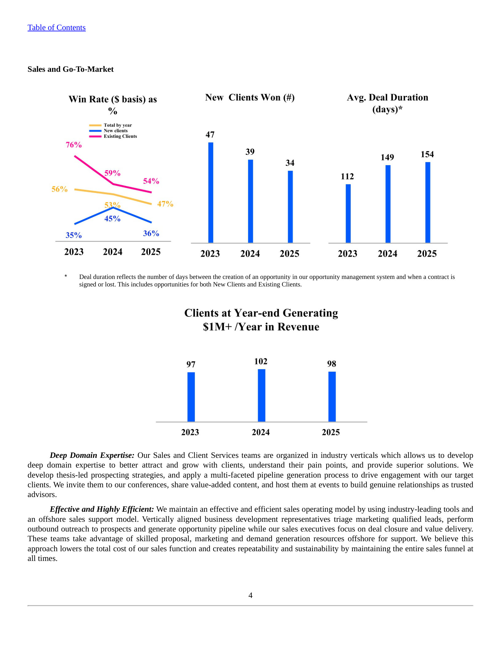 Go-to-market metrics: deal-cycle duration and the count of clients generating $1M+/year (98 in 2025).
