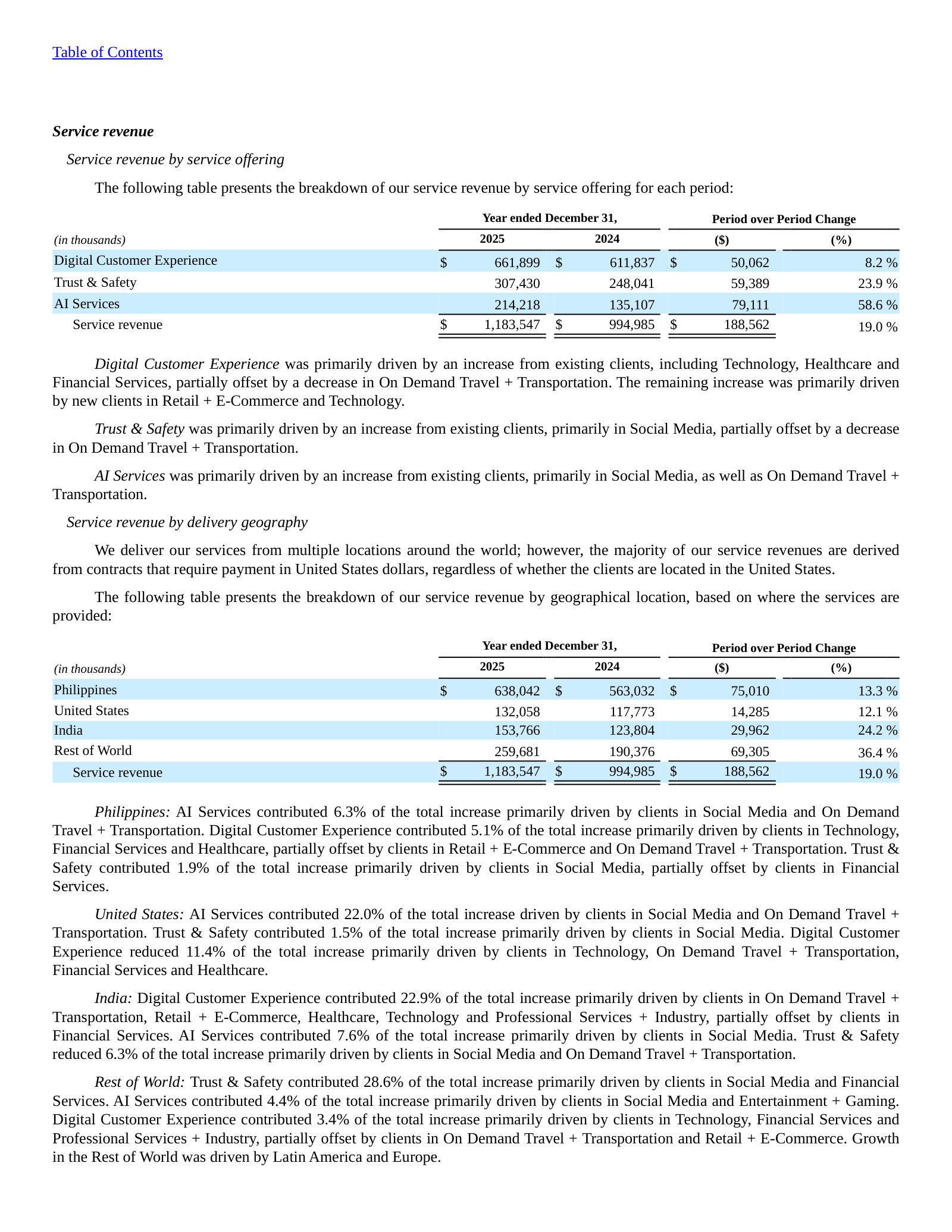 Service revenue by service offering and by geography — AI Services +58.6%, Trust & Safety +23.9%.