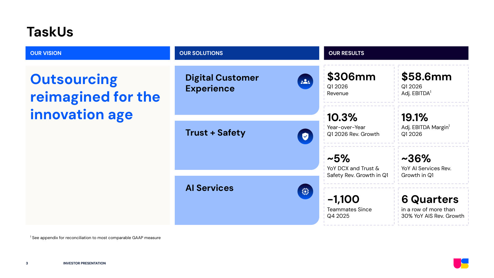 The one-slide intro: vision, the three service lines (DCX, Trust & Safety, AI Services), and the latest quarter's revenue and margin.