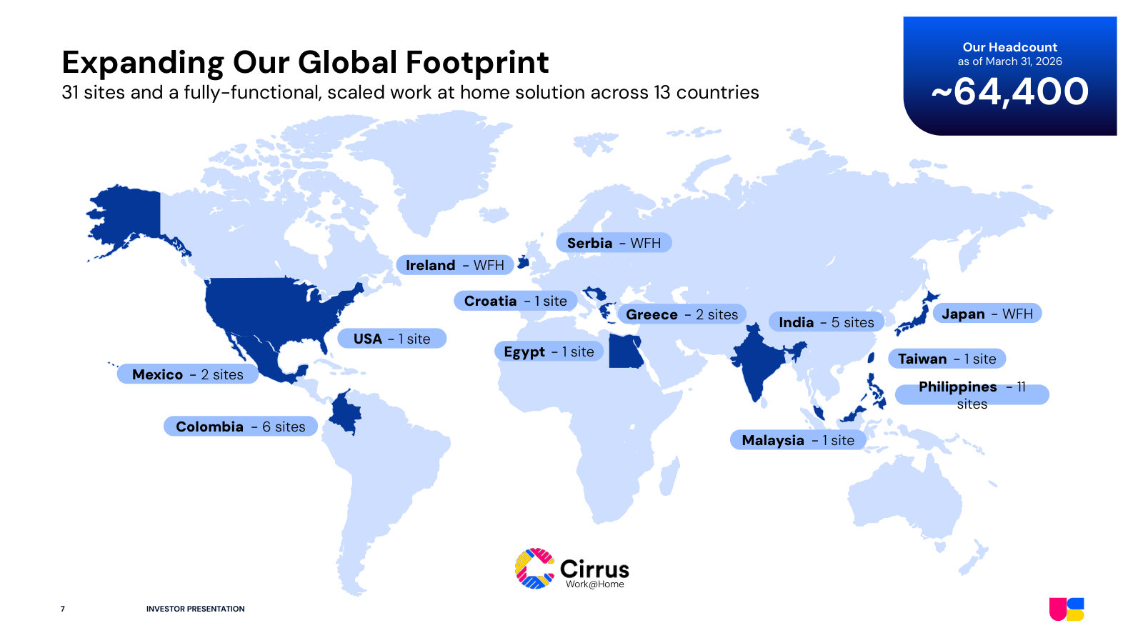 Delivery footprint — ~64,400 people across 31 sites in 13 countries, weighted to the Philippines, India, Colombia and Mexico.