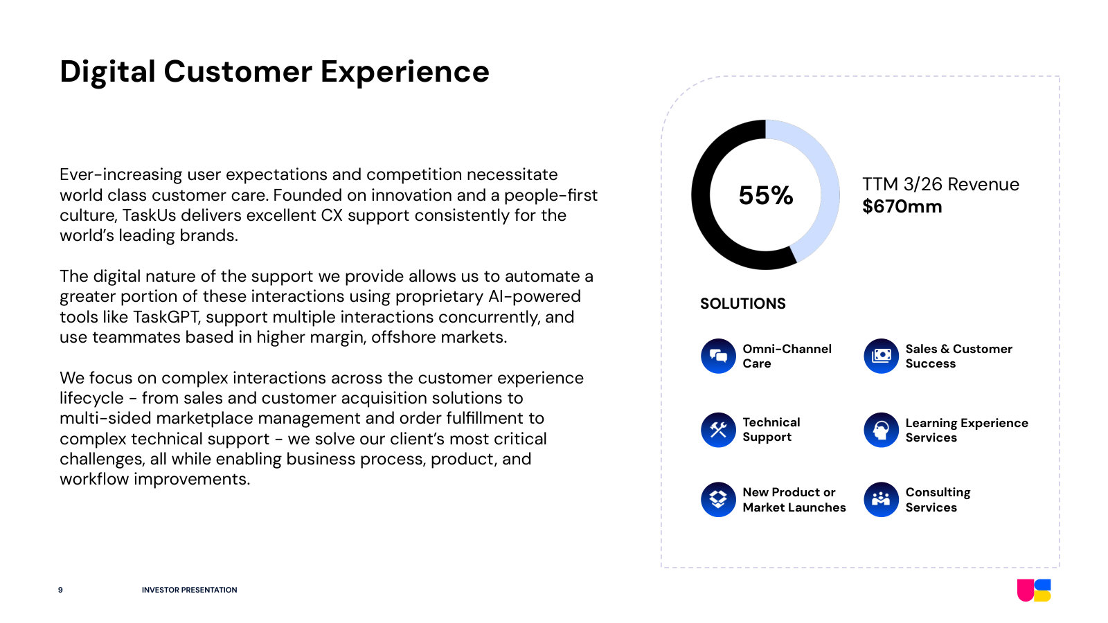Digital Customer Experience (55% of revenue, ~$670mm TTM): what omnichannel customer care covers and the offerings within it.