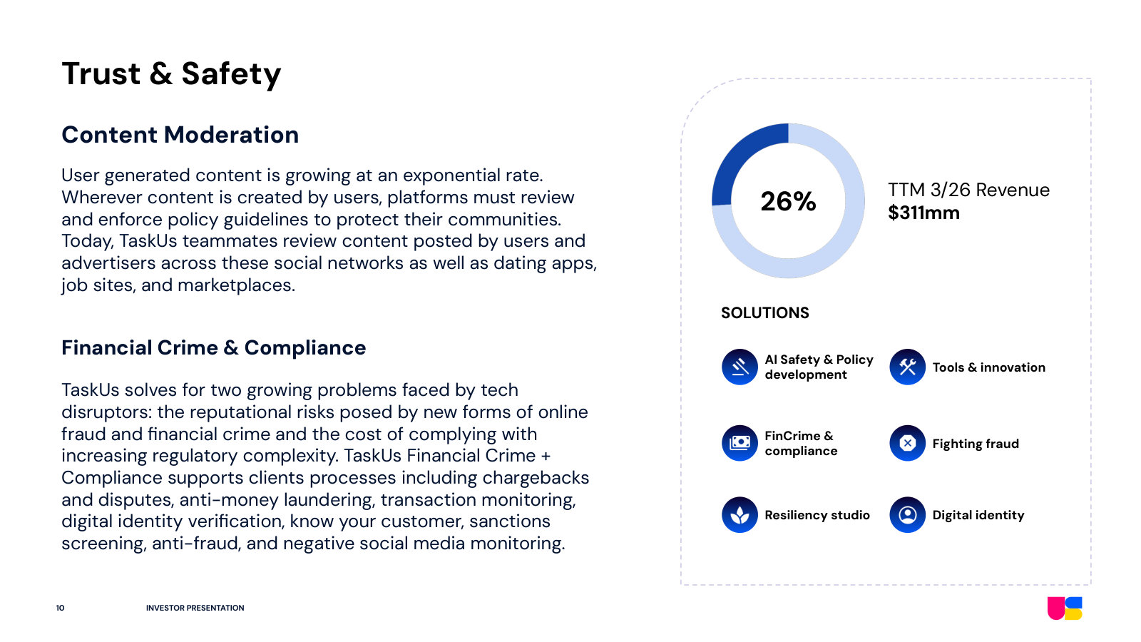 Trust & Safety (26%, ~$311mm TTM): content moderation plus financial-crime and compliance work, with the sub-services in each.